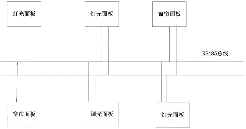 Communication method based on intelligent switch