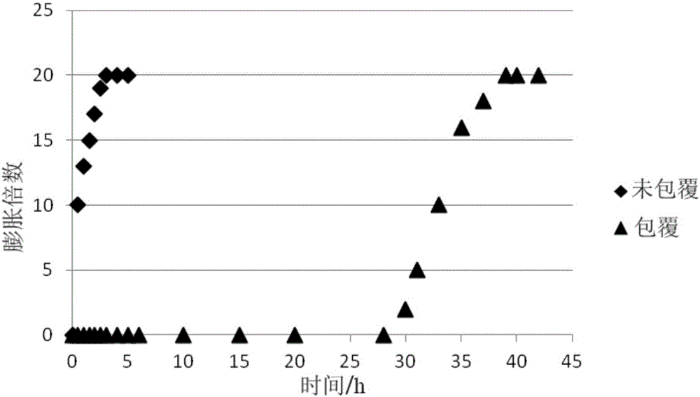 Functional desmosome profile control agent and preparation method and application thereof