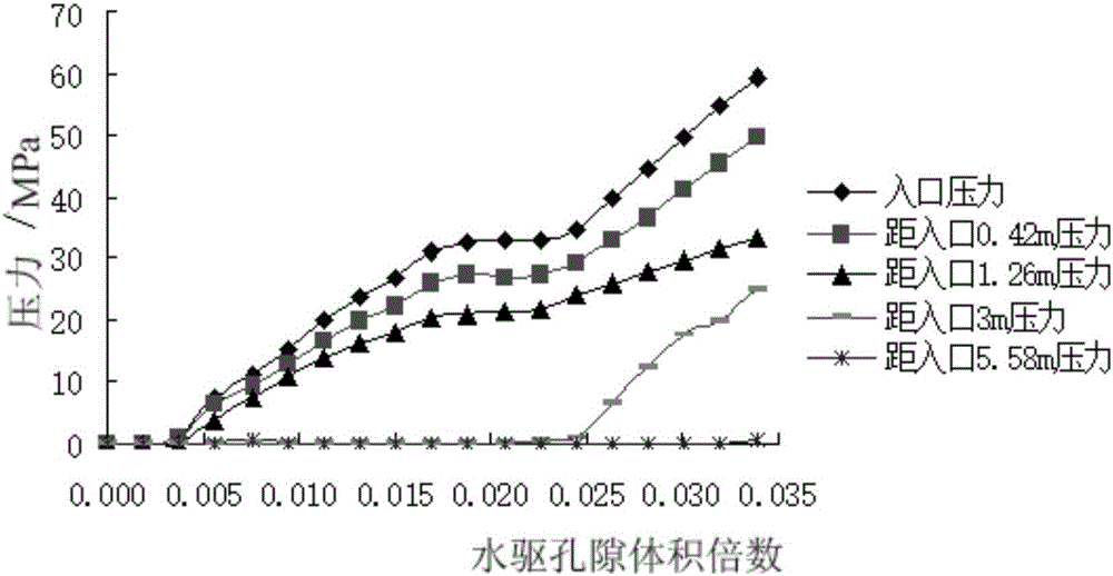 Functional desmosome profile control agent and preparation method and application thereof