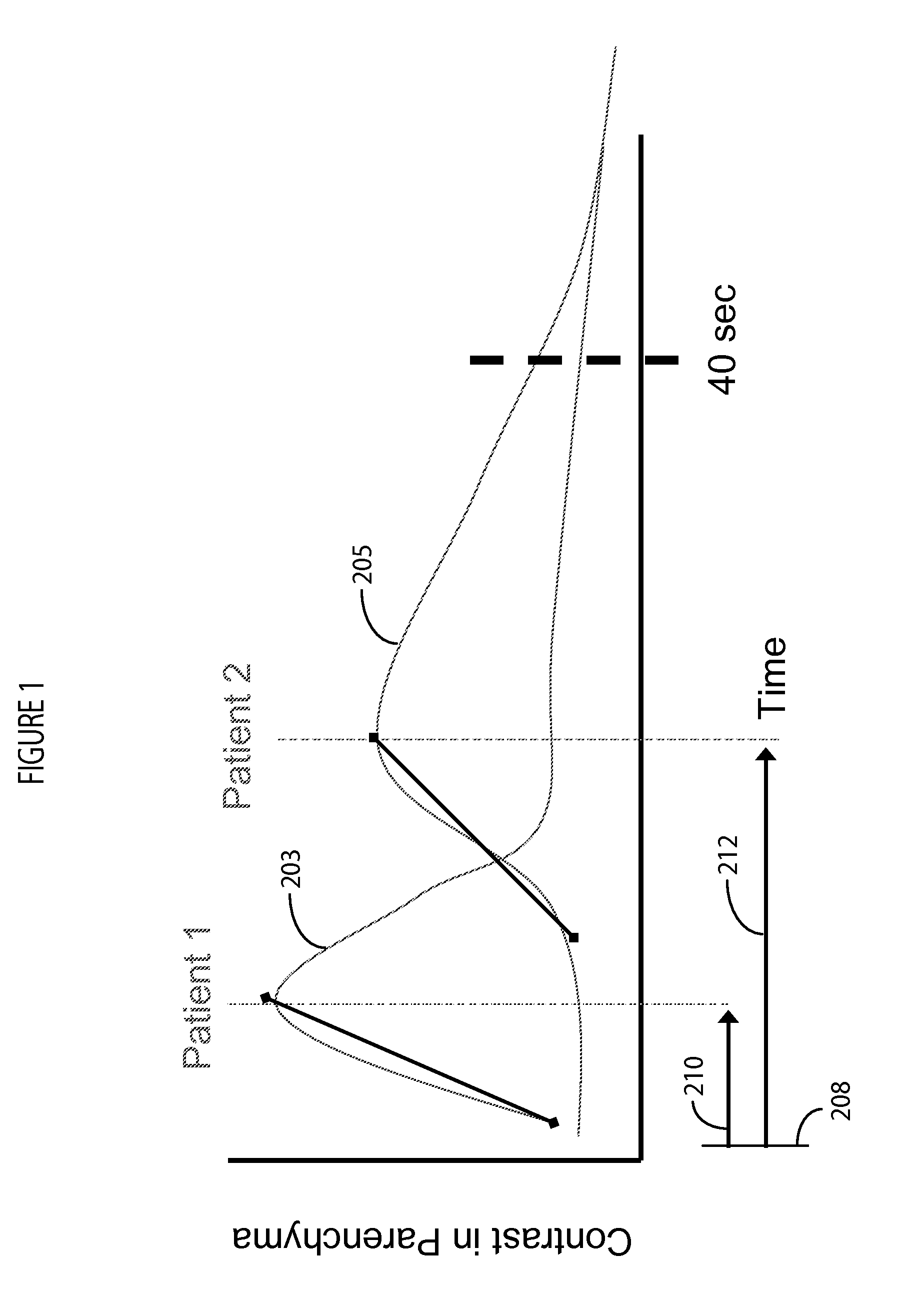 Contrast Agent Perfusion Adaptive Imaging System