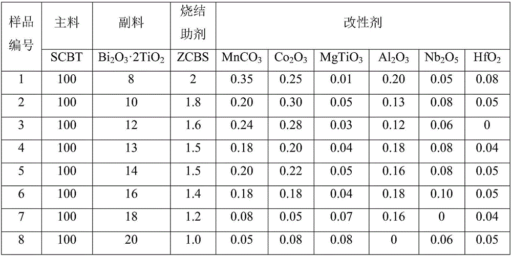 Lead-free high-voltage capacitor dielectric ceramic sintered at medium temperature and preparation method thereof