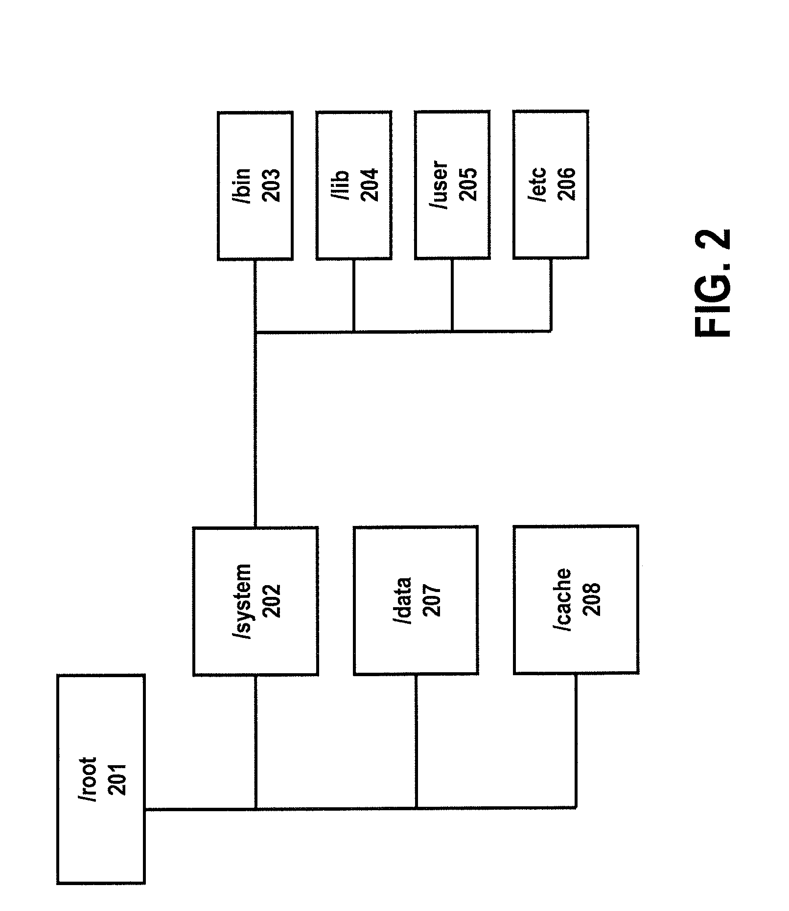 Apparatus, System and Methods for Portable Device Tracking Using Temporary Privileged Access