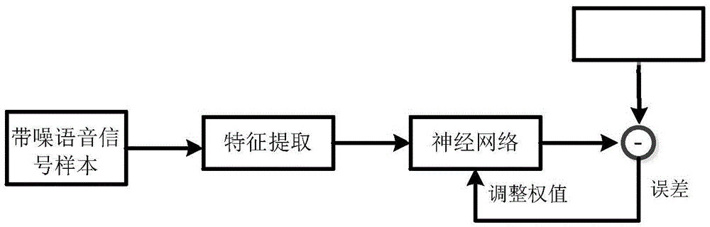 Voice activity detection method in communication-terminal double-microphone denoising system and apparatus thereof