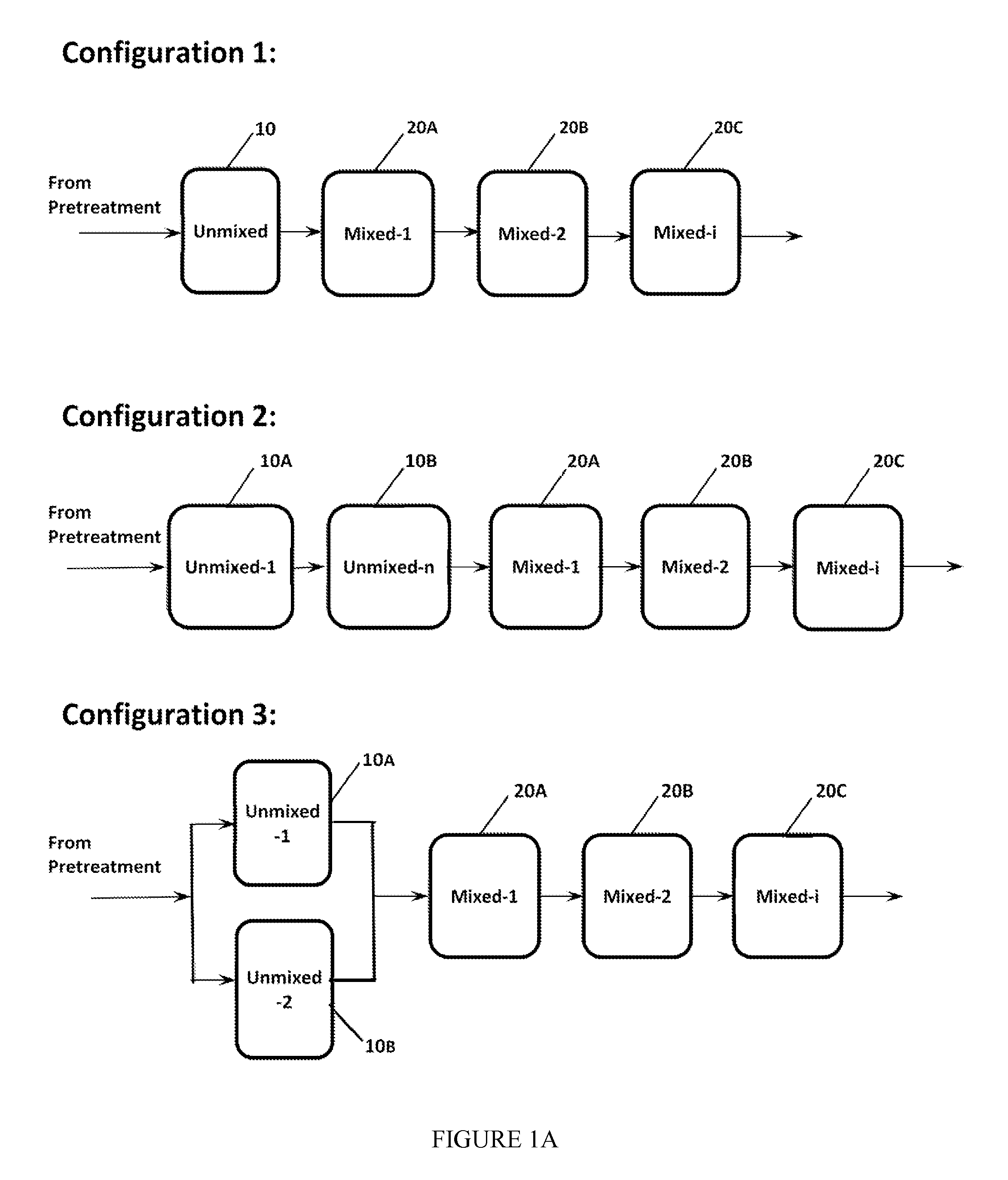 Process for improving the hydrolysis of cellulose in high consistency systems using one or more unmixed and mixed hydrolysis reactors