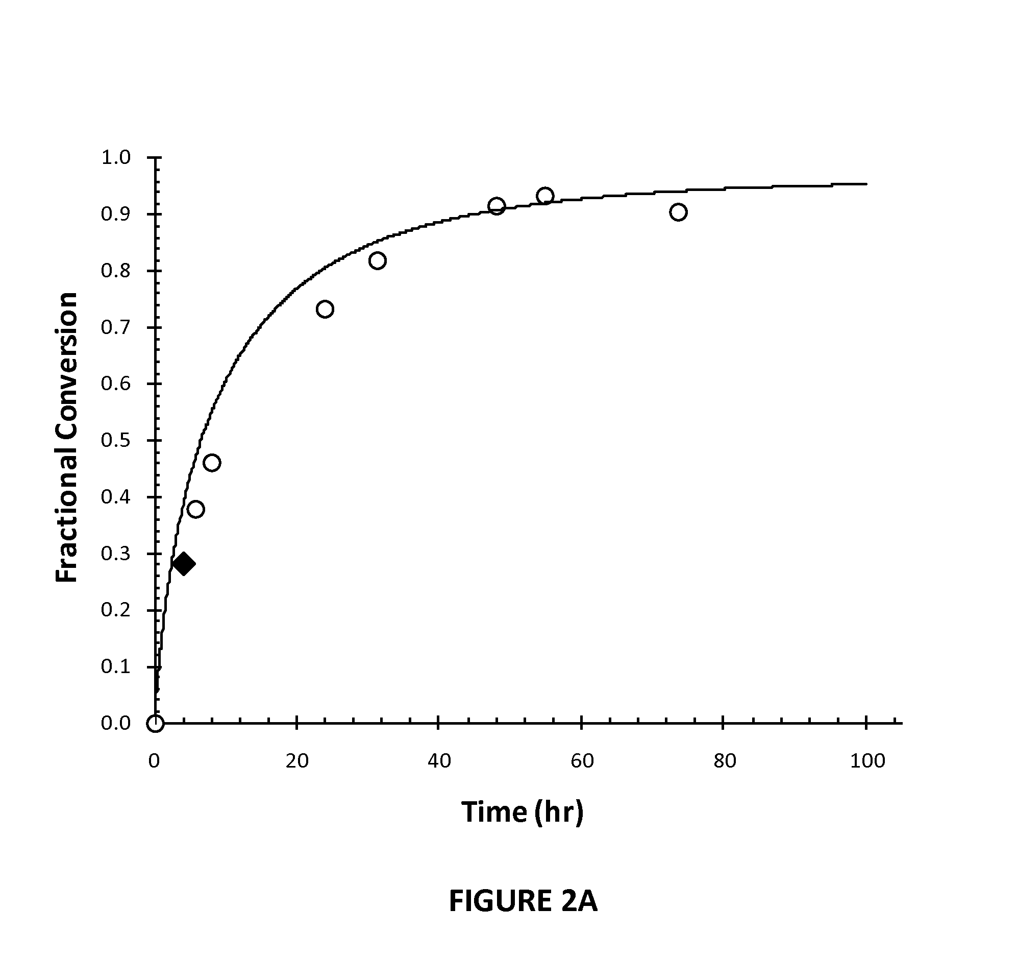 Process for improving the hydrolysis of cellulose in high consistency systems using one or more unmixed and mixed hydrolysis reactors