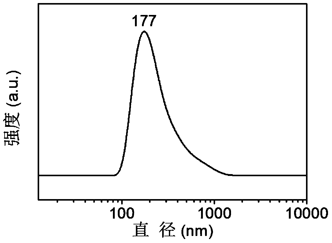 A photosensitive drug nanoparticle and its preparation method and application