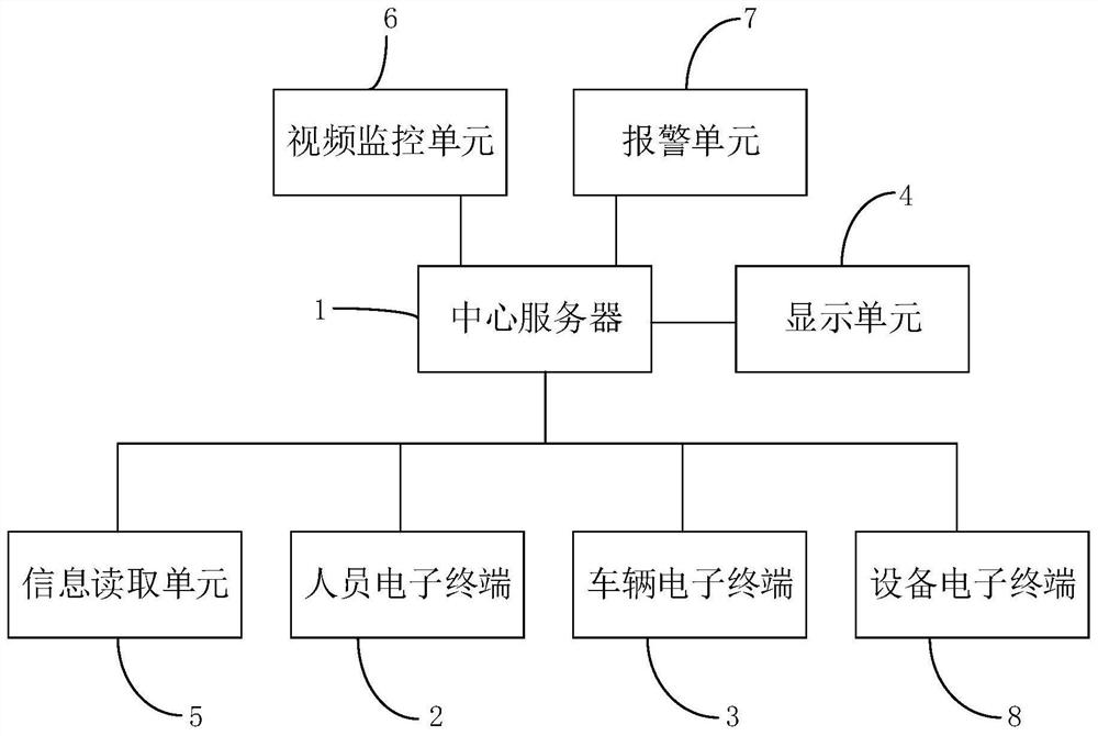 Intelligent safety management system for trestle