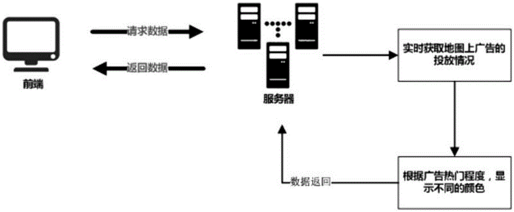 Heat map system based on advertisement putting quantity