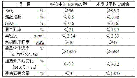 Silica brick for glass furnace