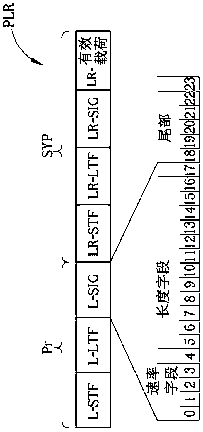 Data unit processing method and communication device