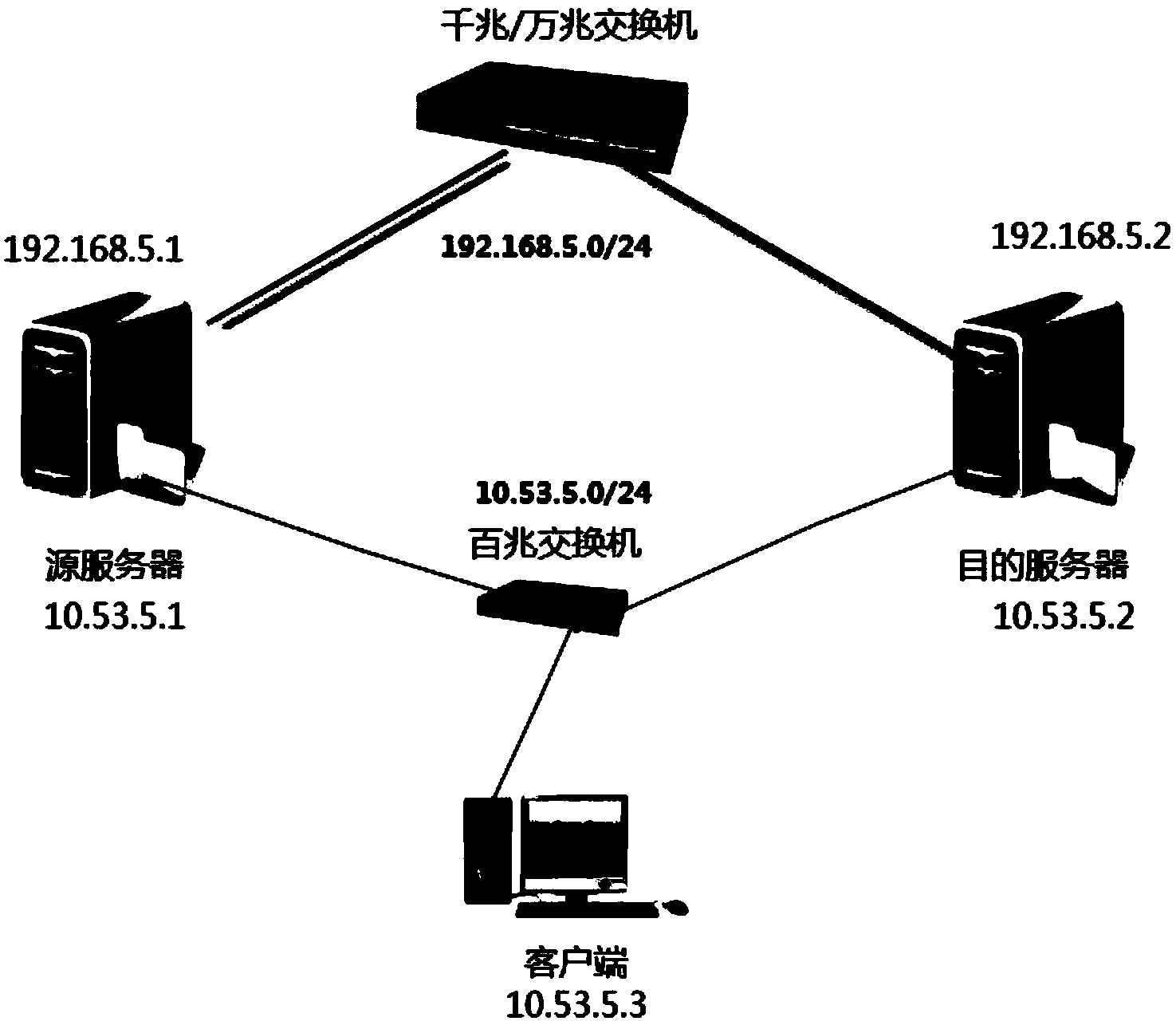 Rapid copying method of server file