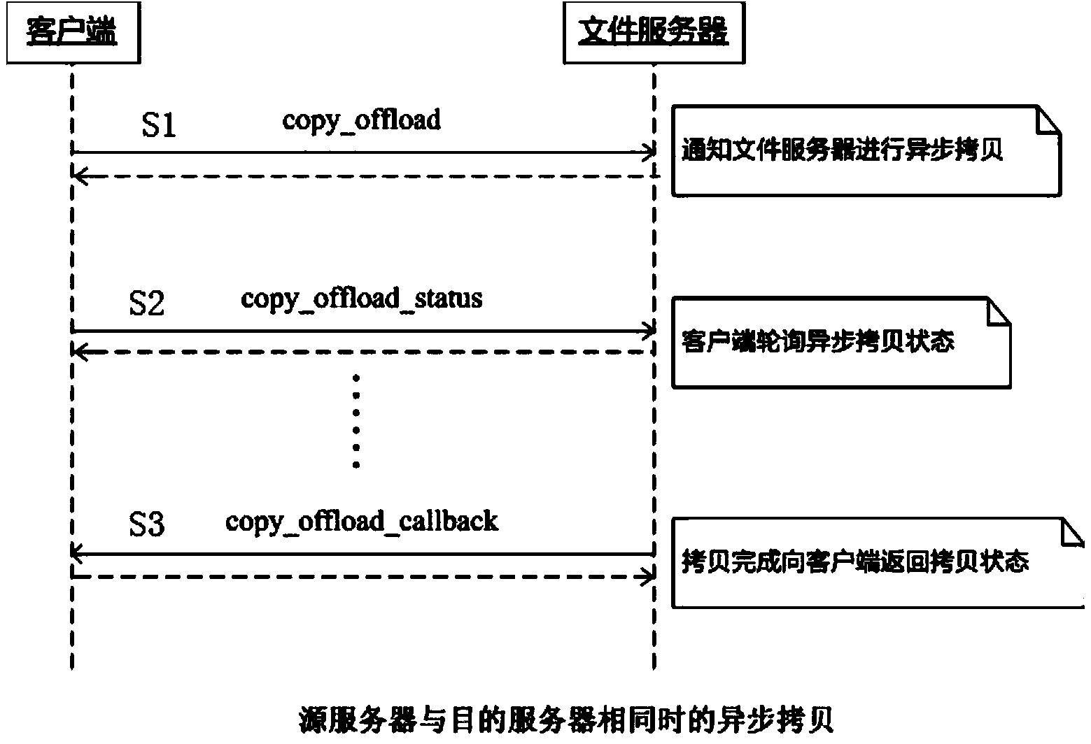 Rapid copying method of server file