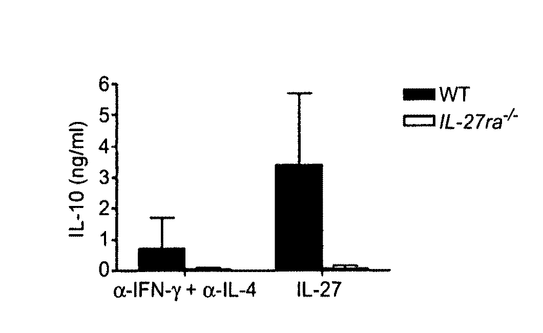 WSX-1/P28 as a target for anti-inflammatory responses