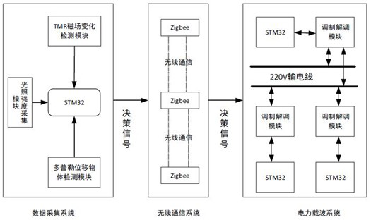 Intelligent control system for tunnel lighting