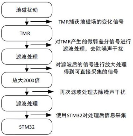 Intelligent control system for tunnel lighting