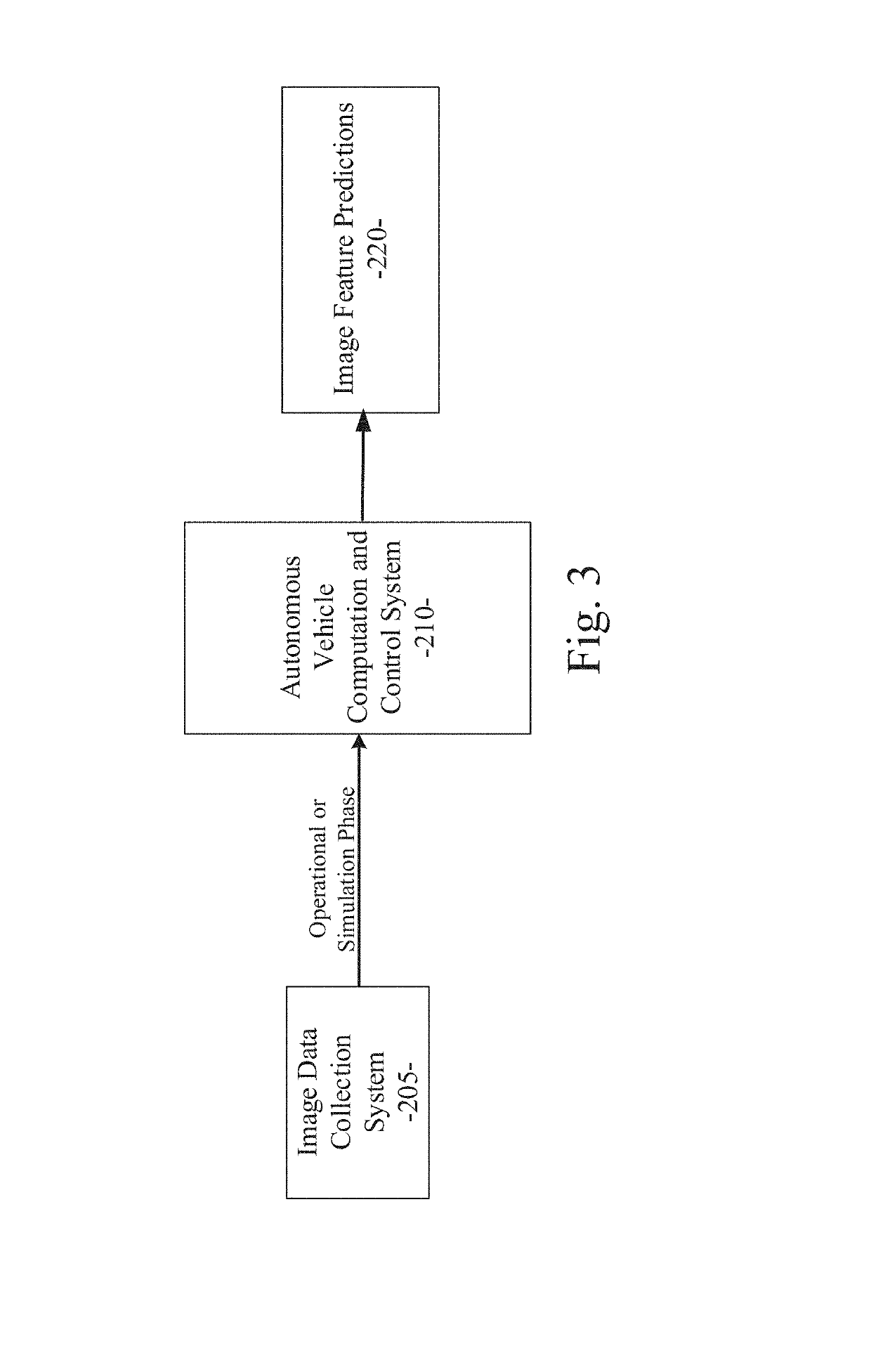 System and method for instance-level lane detection for autonomous vehicle control