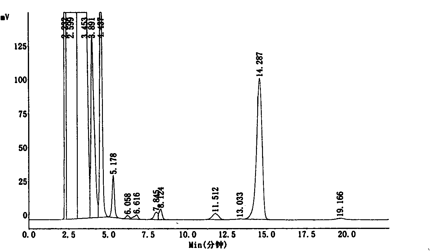 High efficiency liquid chromatography detection method for content of raddeanin A in rhizoma anemones raddeanae