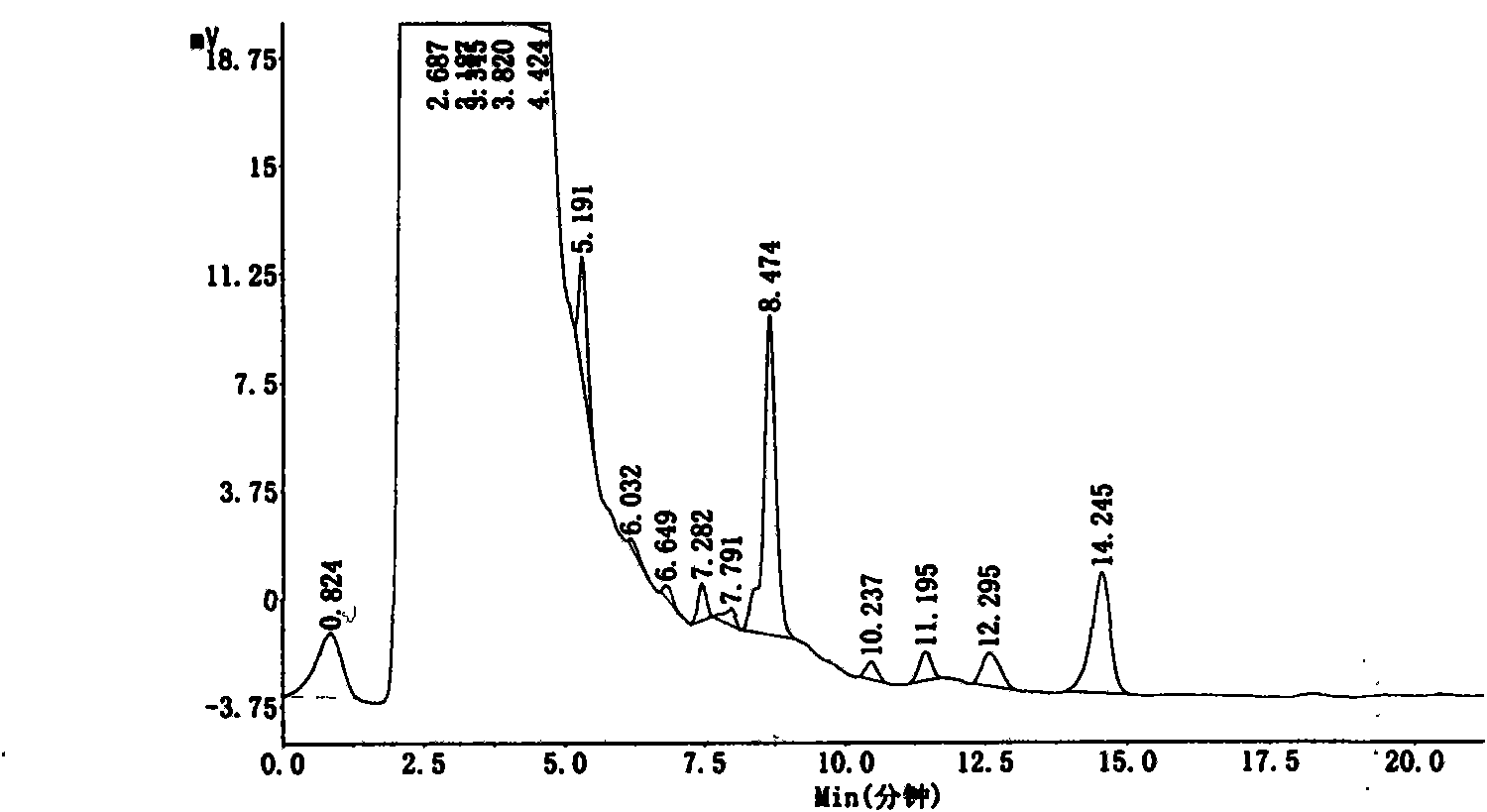 High efficiency liquid chromatography detection method for content of raddeanin A in rhizoma anemones raddeanae