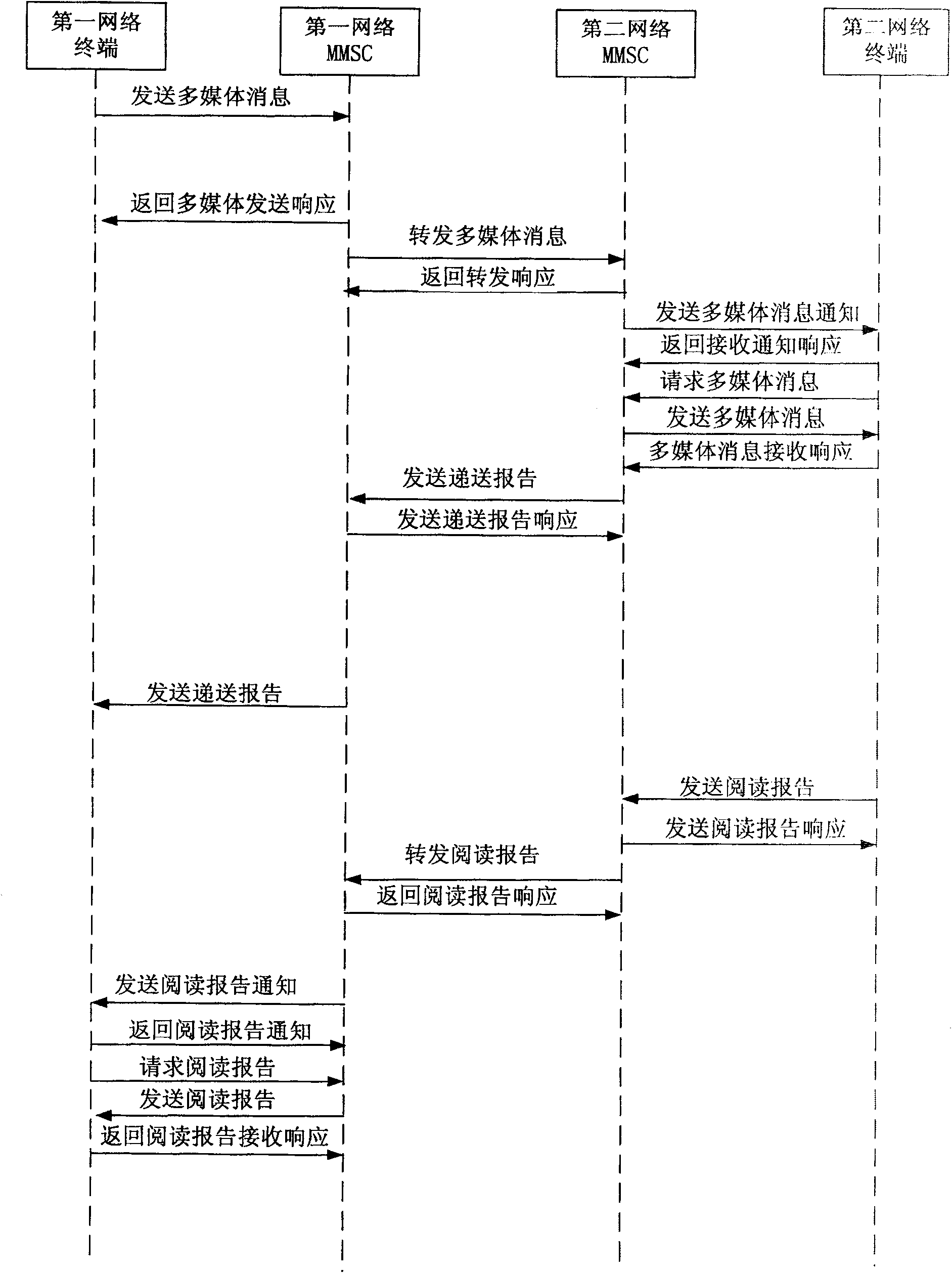 System and method for interconnecting multi-medium SMS