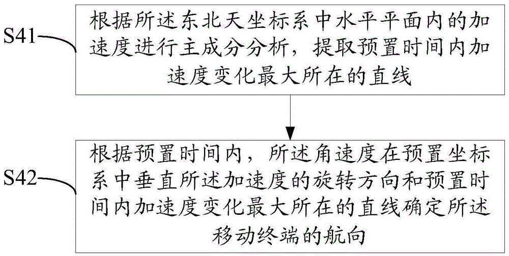 Method and device for detecting course of mobile terminal