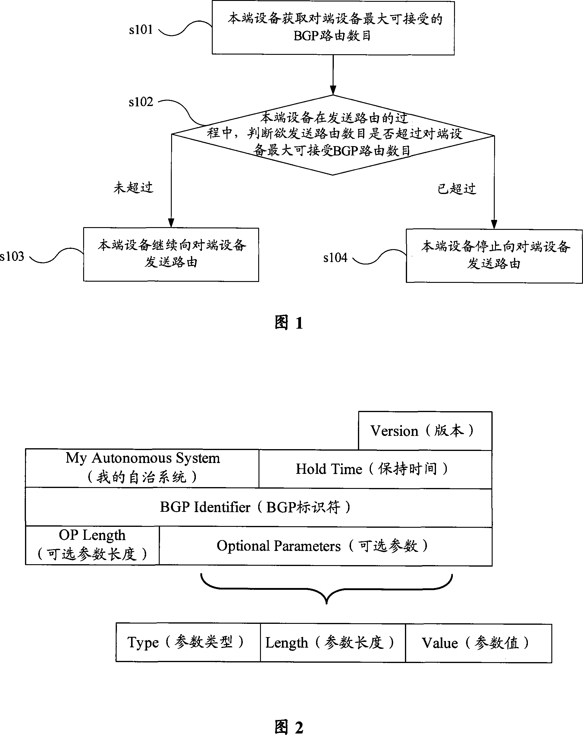 A management method, device and system of BGP route