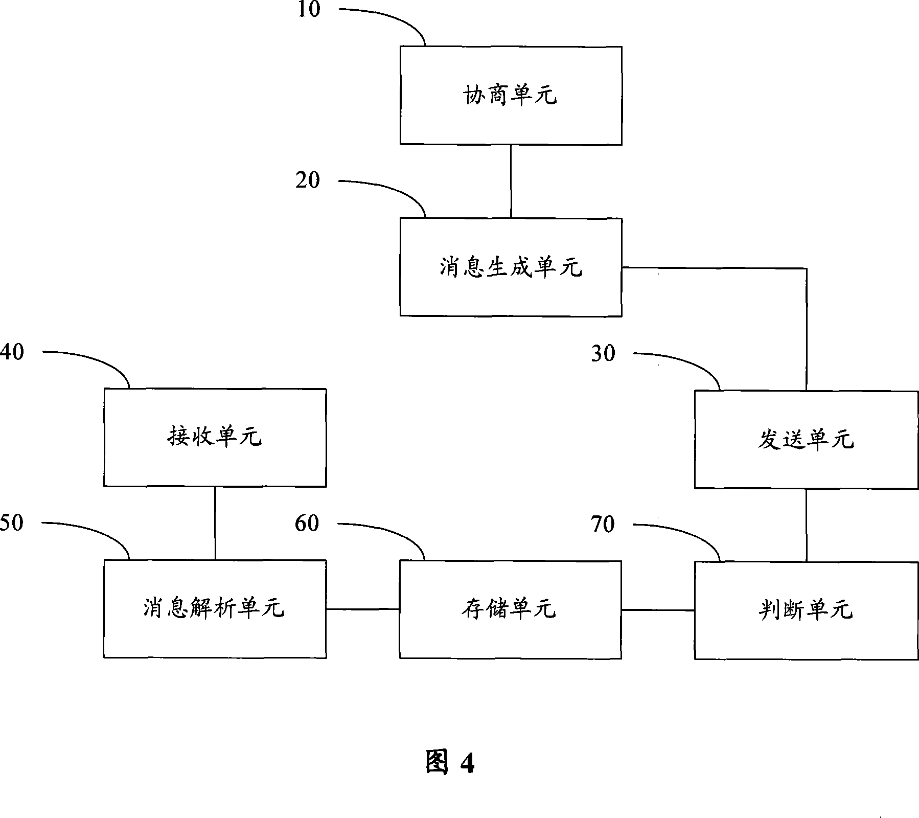 A management method, device and system of BGP route