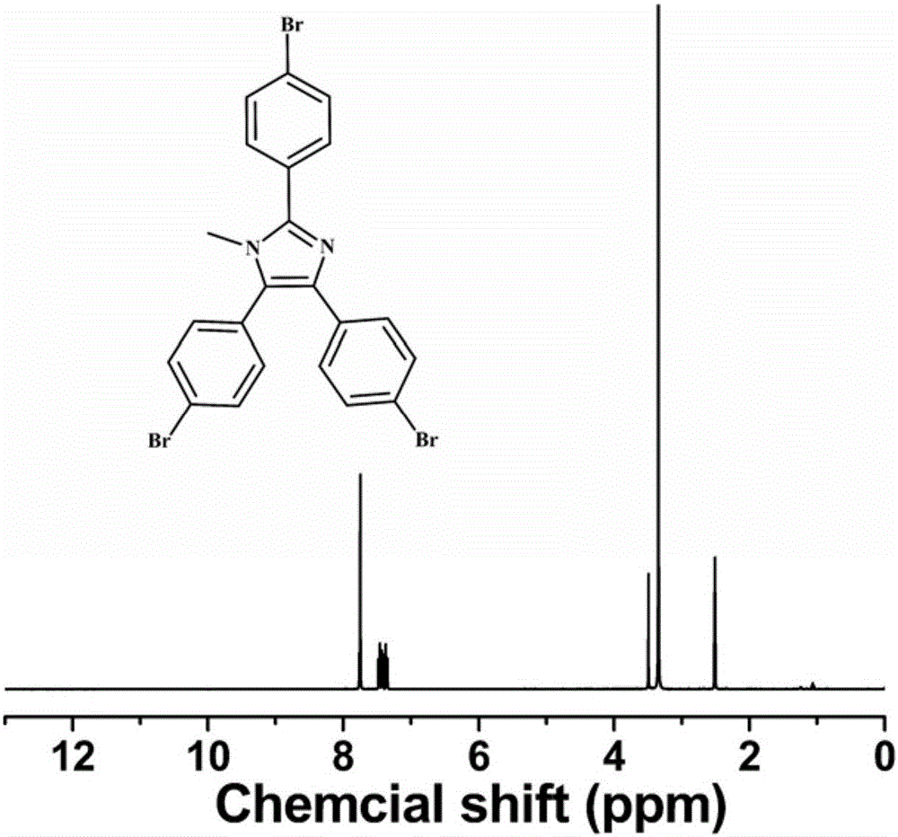 Microporous polymer-nano-metal particle catalyst and its preparation method and use