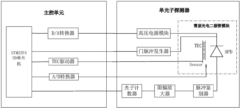 Optimal setting method for parameters of single-photon detector