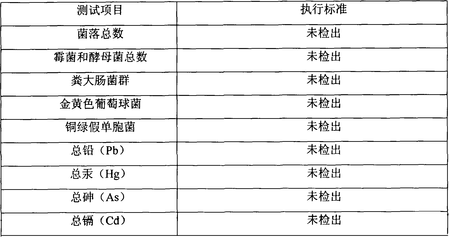 Shampoo emulsion comprising cypress phytoncidere and preparation method thereof