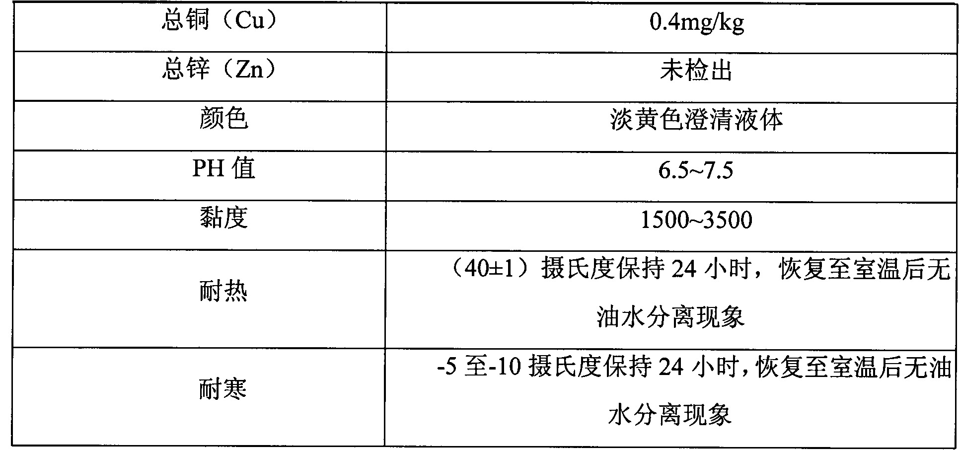 Shampoo emulsion comprising cypress phytoncidere and preparation method thereof