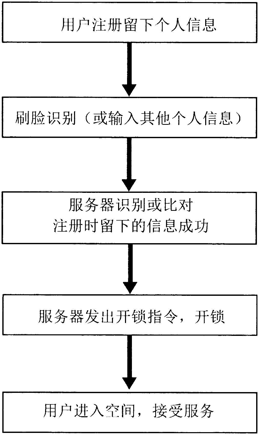 Temporary rest system with new identification or payment technology