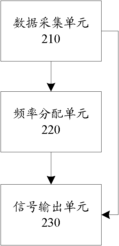 Parallel connection jitter frequency switch power supply and method