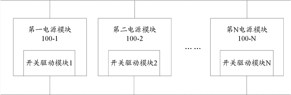 Parallel connection jitter frequency switch power supply and method