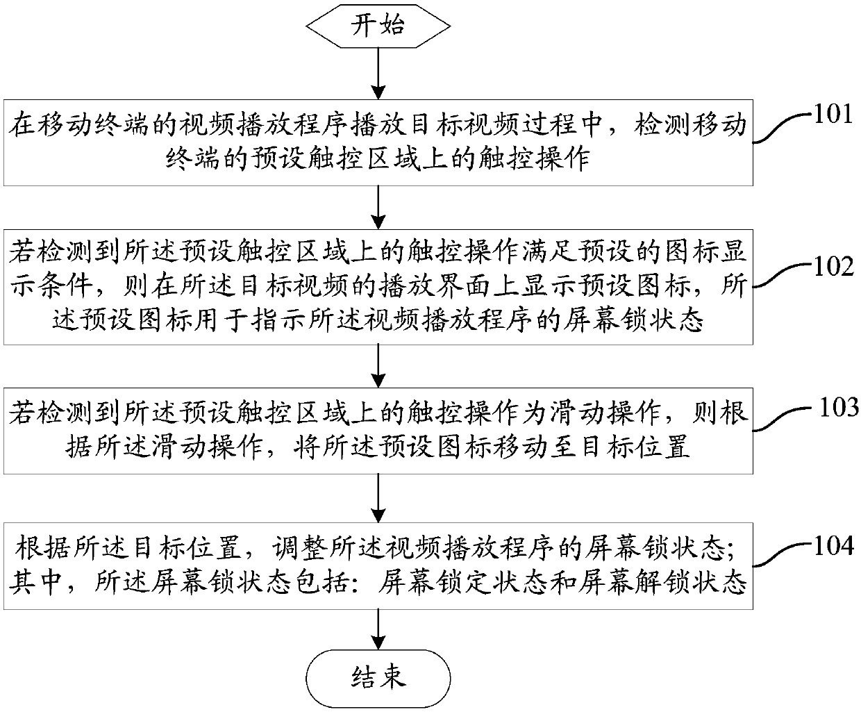 A video playback control method and mobile terminal