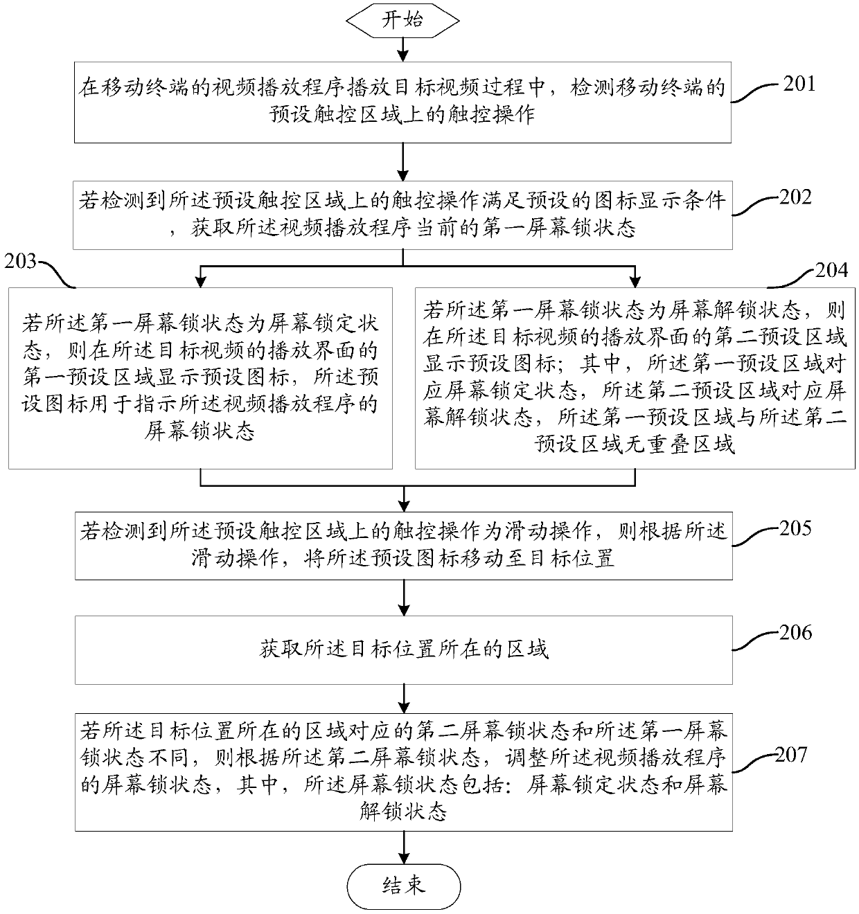 A video playback control method and mobile terminal