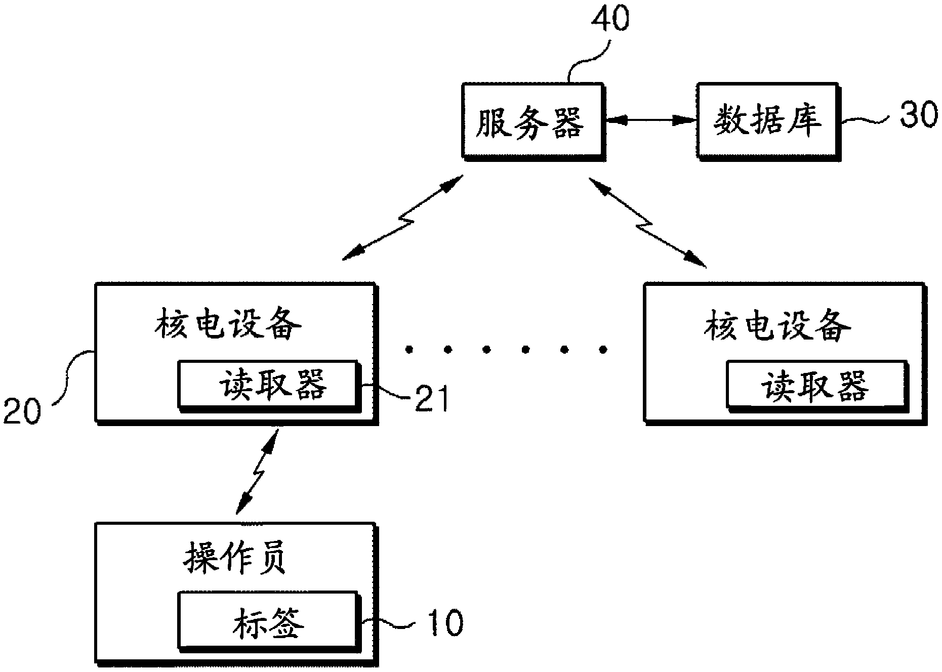 System for assessing procedure compliance level of human operators in nuclear power plants and method thereof