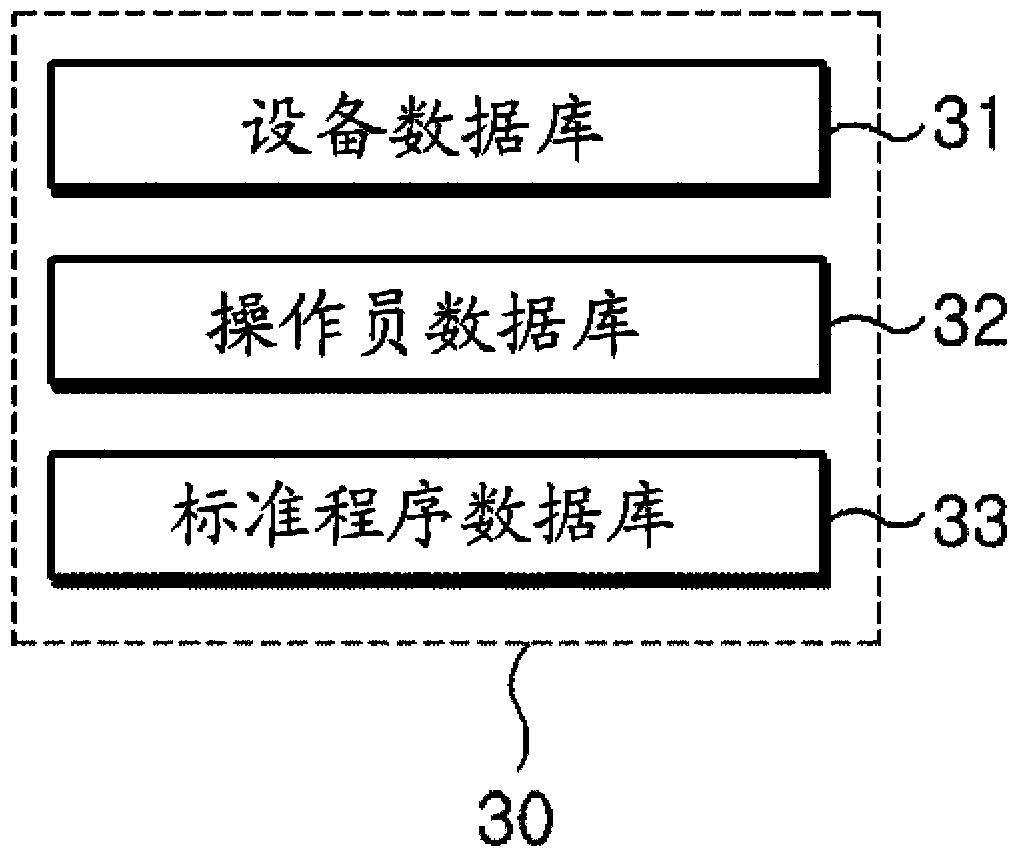 System for assessing procedure compliance level of human operators in nuclear power plants and method thereof