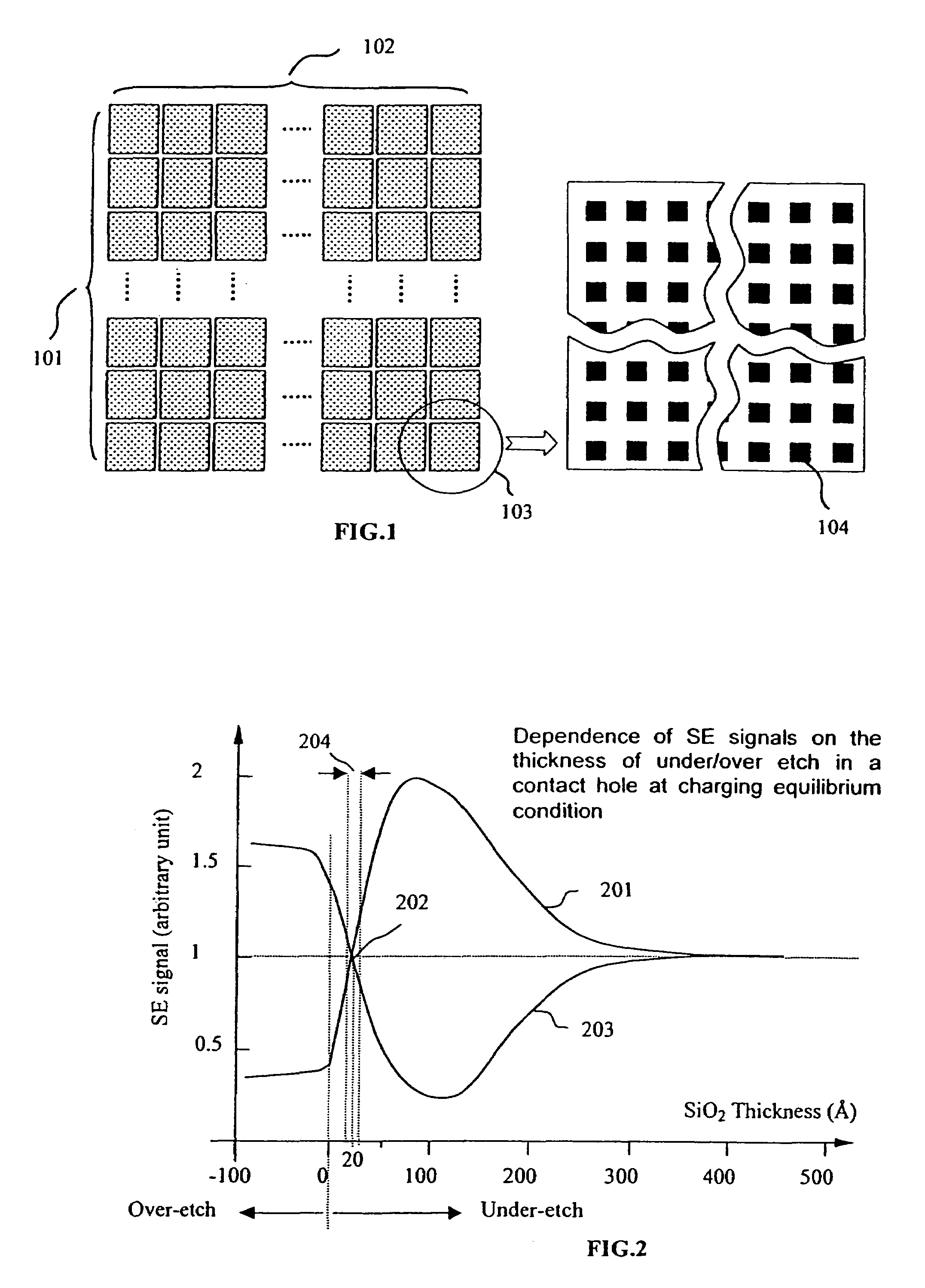 Method for in-line monitoring of via/contact holes etch process based on test structures in semiconductor wafer manufacturing