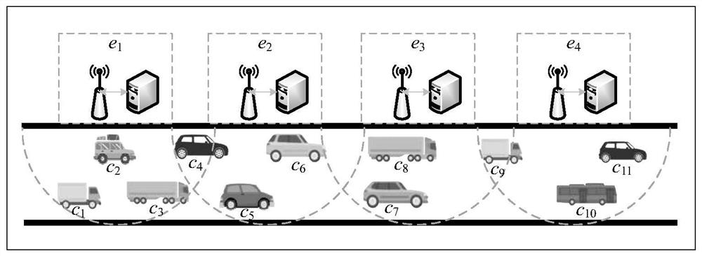 An Efficient Edge Computing Migration Method for Internet of Vehicles Applications