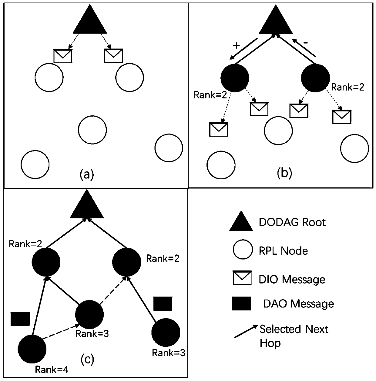 AMI network anti-interference attack routing algorithm for advanced measurement system of smart power grid