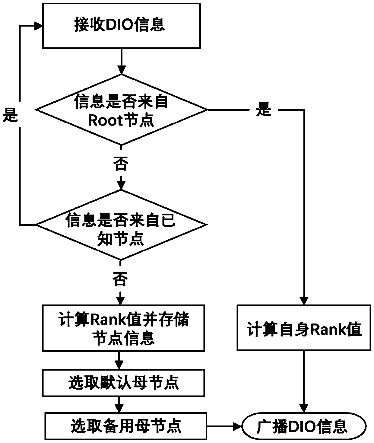 AMI network anti-interference attack routing algorithm for advanced measurement system of smart power grid