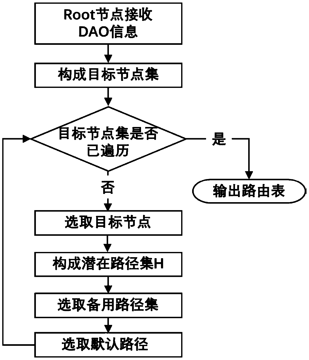 AMI network anti-interference attack routing algorithm for advanced measurement system of smart power grid