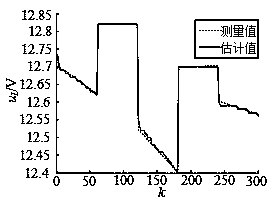 Storage battery parameter recognition method based on improved dragonfly algorithm