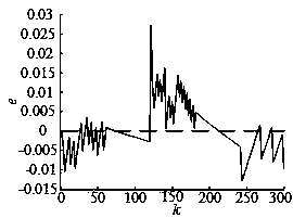 Storage battery parameter recognition method based on improved dragonfly algorithm