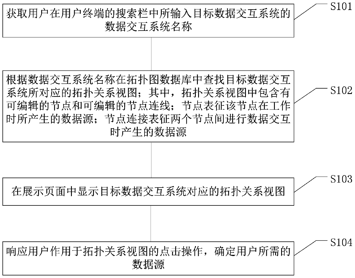 Method and device for determining data source, equipment and medium