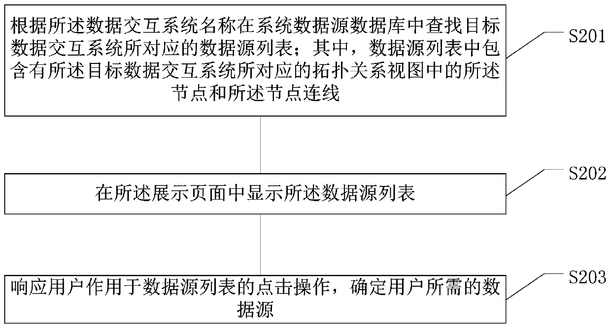 Method and device for determining data source, equipment and medium