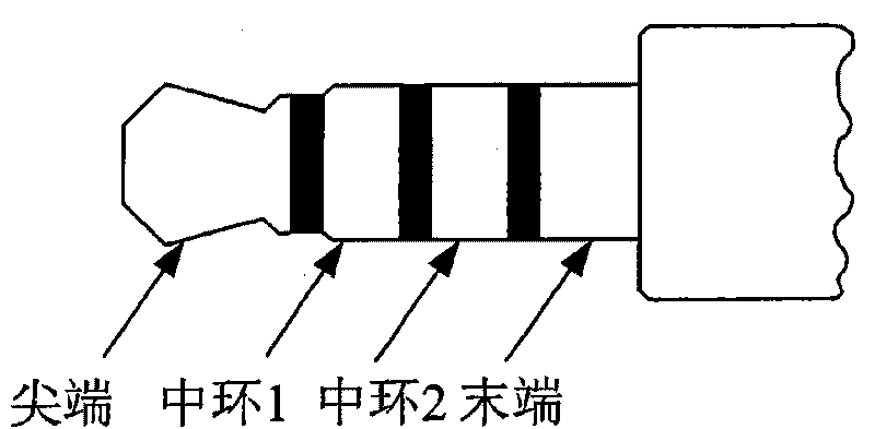 Wired earphone compatible method and device