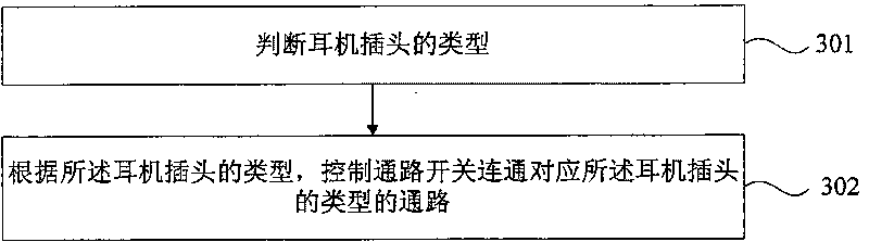 Wired earphone compatible method and device