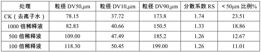 Spray additive for increasing particle size of pesticide droplets as well as preparation method and use method thereof