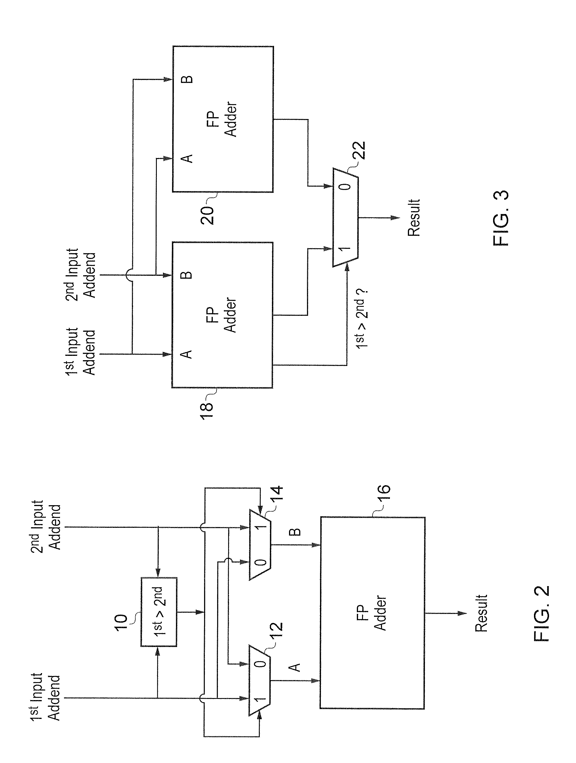 Floating-point adder